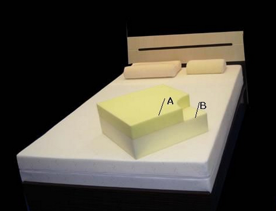记忆棉床垫缺点