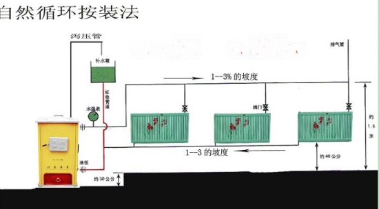 家用暖气片安装方法与示意图