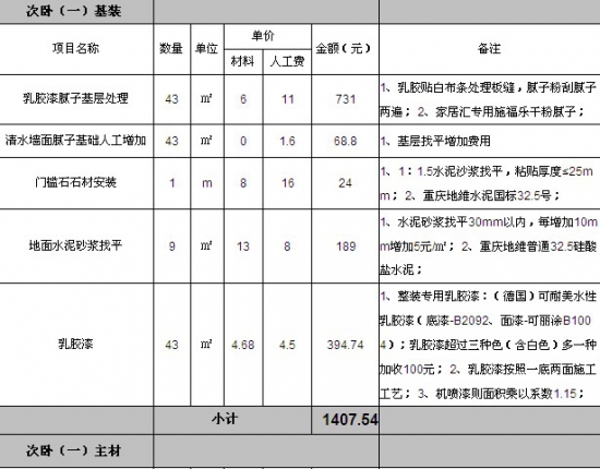 卧室装修大概多少钱＿卧室装修费用预算方案
