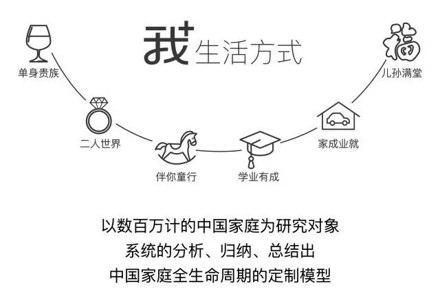 论整体衣柜，我只服尚品宅配贴心的一口价衣柜
