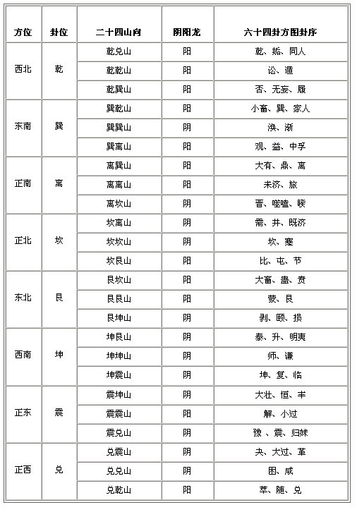 风水罗盘