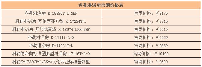 科勒淋浴房价格