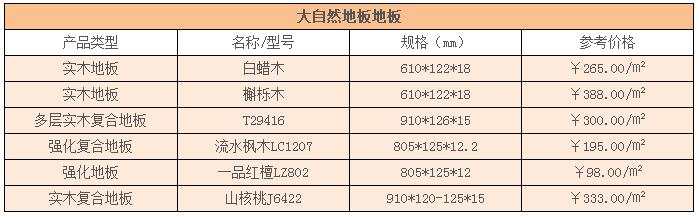 大自然實(shí)木地板價(jià)格