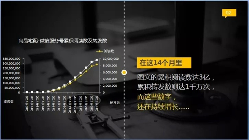 尚品宅配上市