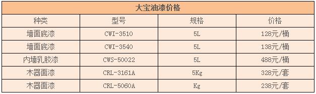 大宝油漆大概多少钱