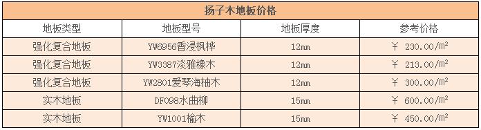 扬子木地板价格表