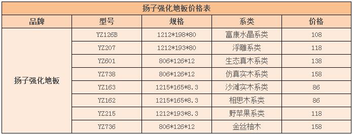 扬子木地板价格表