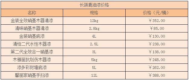 长颈鹿油漆价格 长颈鹿油漆价格