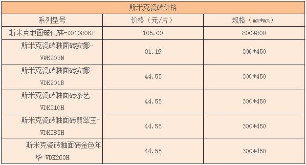 斯米克瓷砖价目表