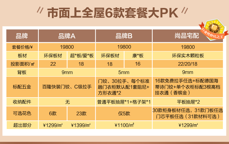 【尚品宅配全屋定制】_全屋定制家具套餐_定制家具